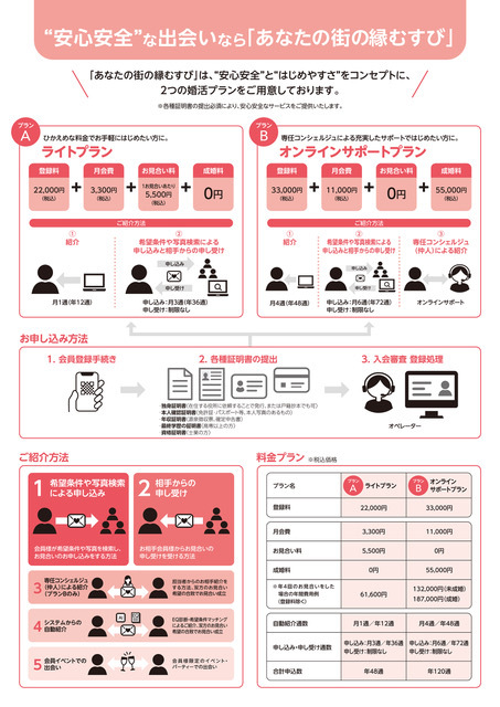 あなたの街の縁結び　詳細